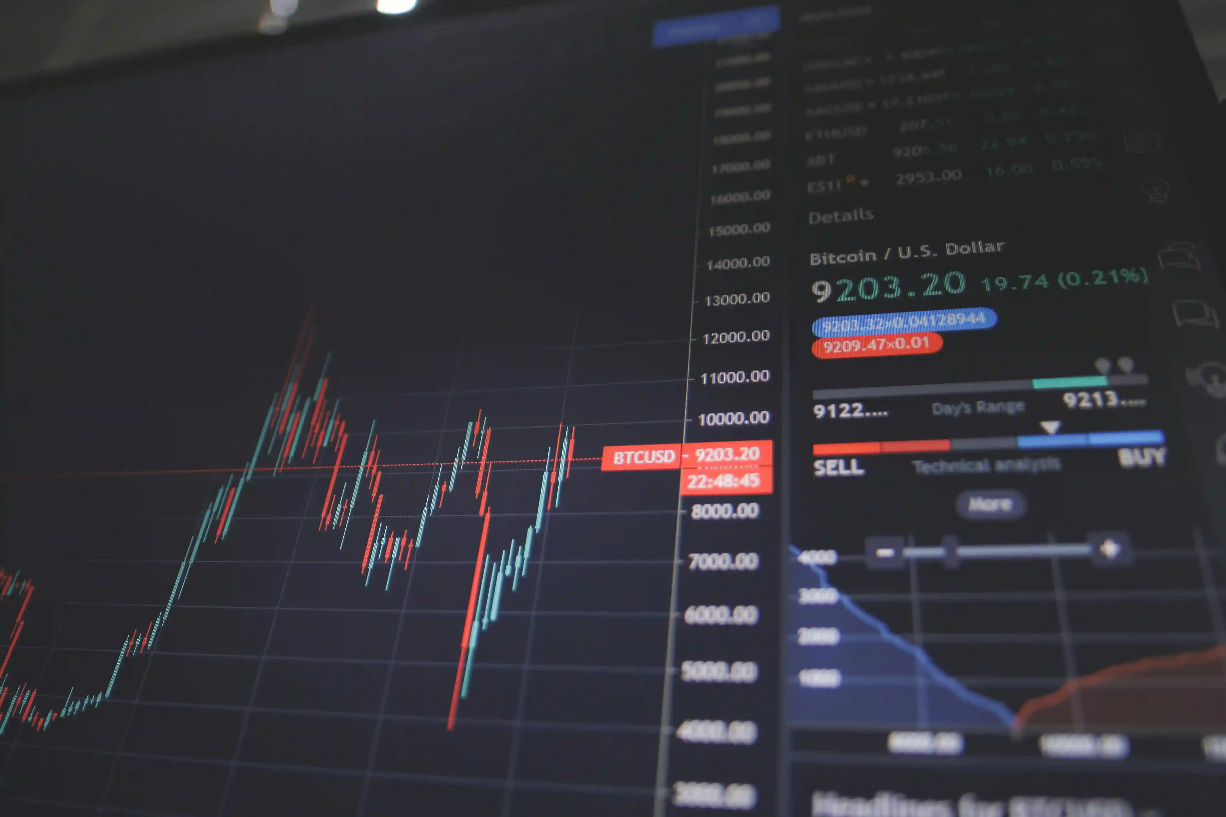 Market Intelligence Dashboard